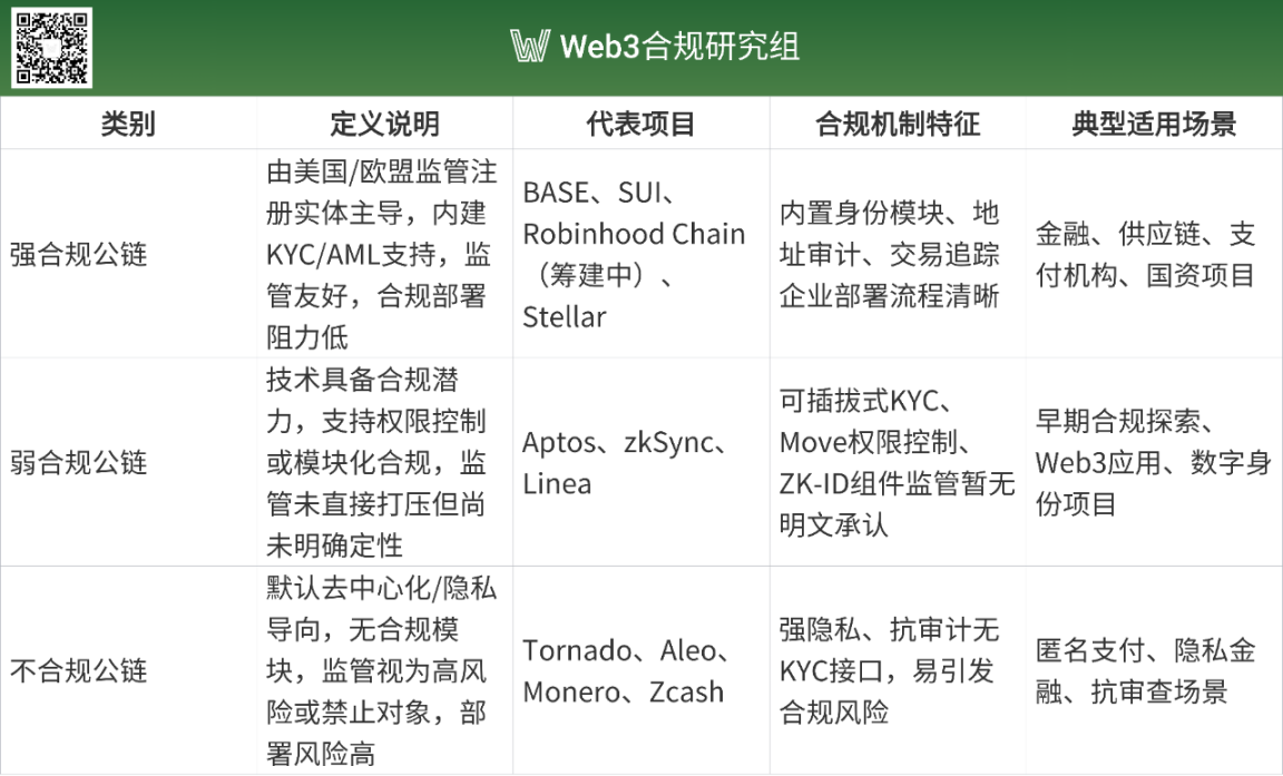 LSD赛道风云：三大变革正在重塑质押生态