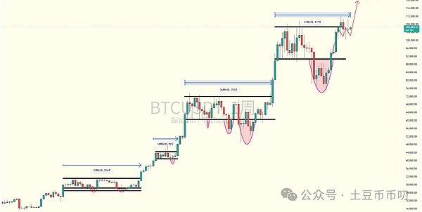 Web3新风口来了！这个融资1100万美元的项目你绝对不能错过