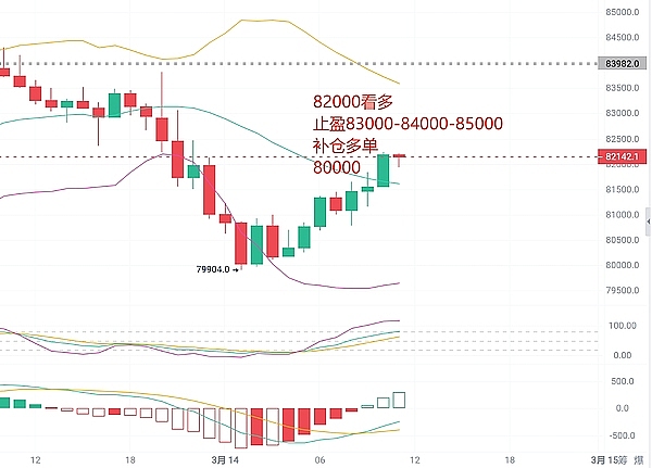 从30万到20亿：Garry Tan与Coinbase的传奇投资故事