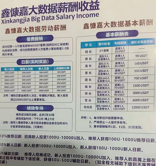 加密世界的监管困局：从币安天价罚单看行业未来