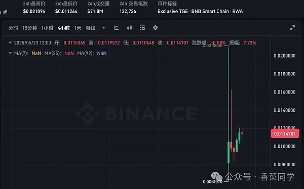 印度3亿美元加密骗局惊天内幕：警察竟成帮凶