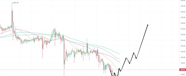 以太坊：区块链世界的智能合约革命者