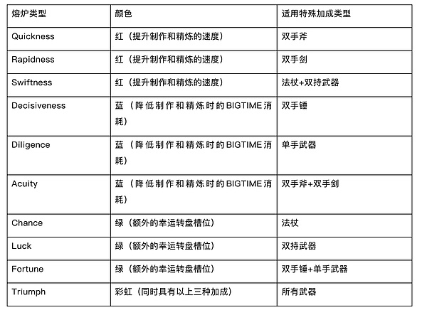 11.20周K线行情解析：警惕冲高回落风险