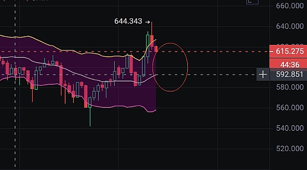 币圈老司机教你玩转暴涨暴跌行情