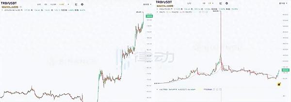 周悦盈：BTC37000下方承压 ETH1962支撑看涨