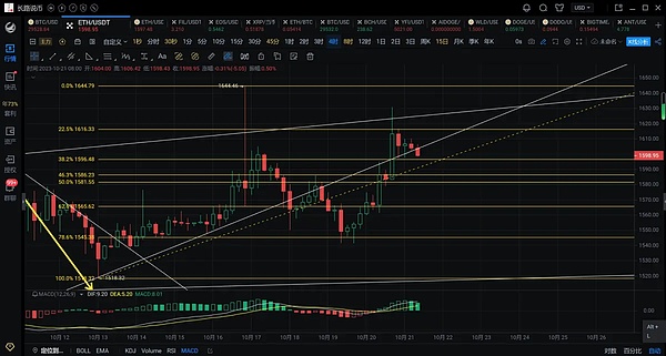 比特币鲸鱼疯狂扫货，但这波操作真能托起牛市吗？