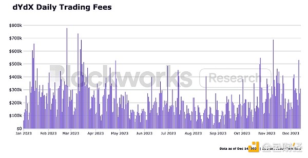市场回暖之际，Bitget悄然成为加密交易所中的隐形冠军
