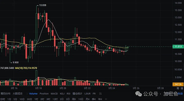 加密货币投资新玩法：OKX收益猎手让期权不再高冷
